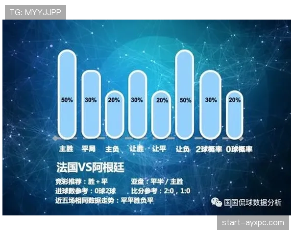 世界杯小组赛核心数据能否预测比赛结果